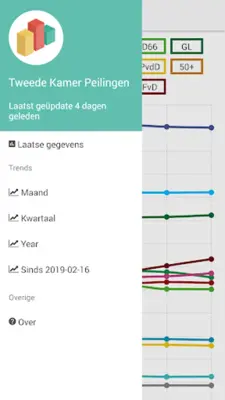 Peilingen android App screenshot 10