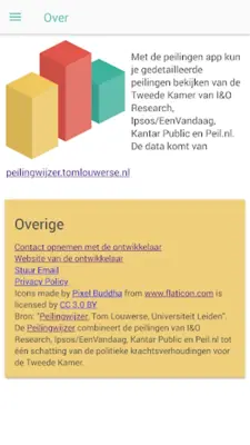 Peilingen android App screenshot 12